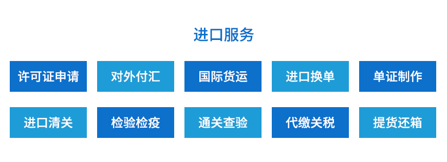 进口业务